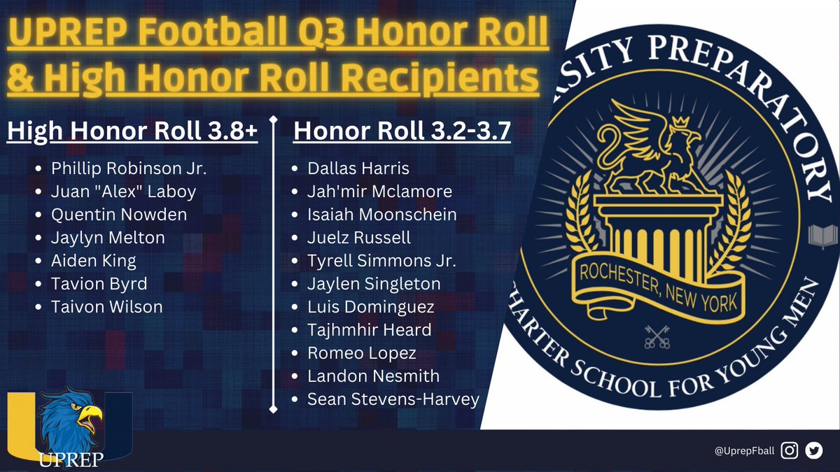 Congratulations to these young men on making Honor and High Honor roll for Quarter 3 of the school year!!
#ItsAllAboutTheU #TheStandardIsTheStandard
