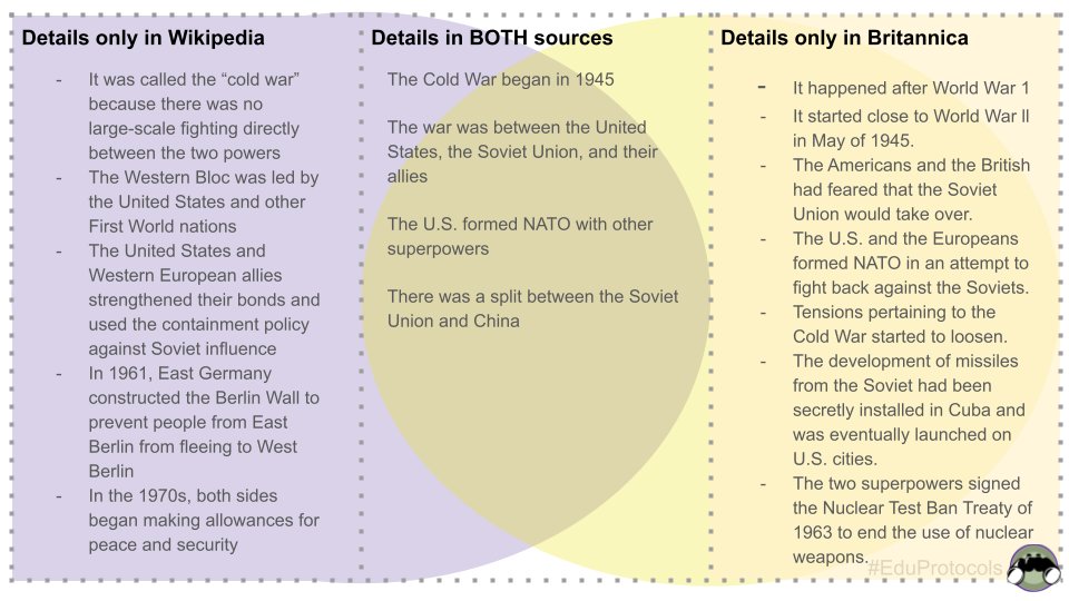 scottmpetri's tweet image. Which site has better facts on the #ColdWar? Wikipedia or Britannica? Adapted #CyberSandwich #VennDiagram Students work with a thought partner to document verifiable historical facts for each section. #EDUProtocols