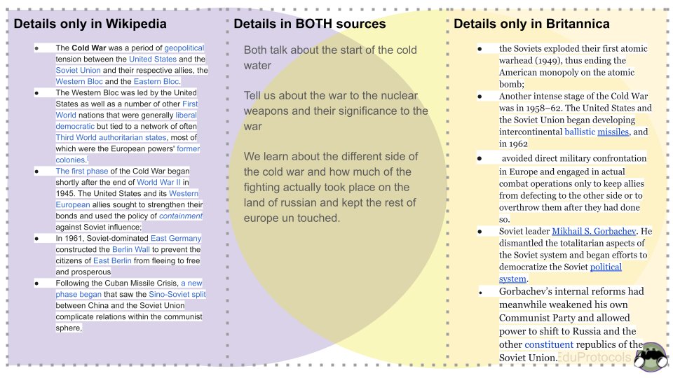 scottmpetri's tweet image. Which site has better facts on the #ColdWar? Wikipedia or Britannica? Adapted #CyberSandwich #VennDiagram Students work with a thought partner to document verifiable historical facts for each section. #EDUProtocols