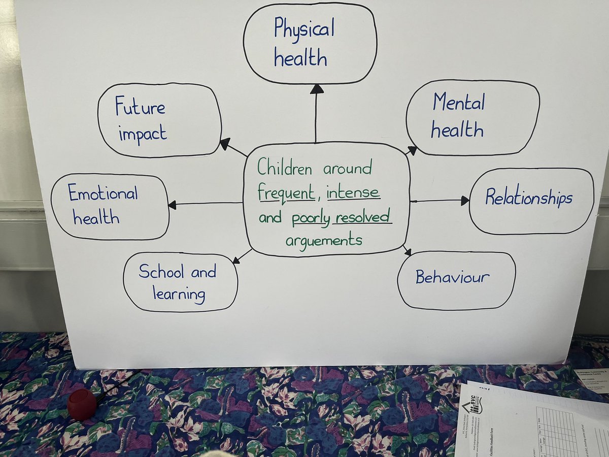 WorkingMummyof1's tweet photo. It was so good to be back with Family Links today and training with the lovely Christine, along with the wonderful Early Help FSW's and my Parent Trainer team. Really looking forward to co-facililiating this program next month in Rugby. #emotionalhealth  #parentalrelationships https://t.co/II0jFgFqfp