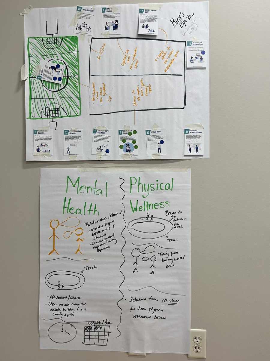 Such a fun day of thinking, collaborating, and reimagining what school can be at the Essex County Learning Community’s Spring Gathering! Could not be more proud of how well these incredible 8ths represented HamWen 💙💪🏼