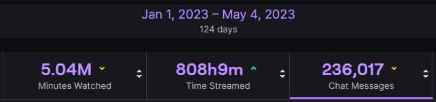 EnergizedKnight's tweet photo. Good start to the year, 800 hours streamed already!!
Leaving here in a few hours for a trip to Alaska, so I'll be gone for 10 days, but I'll return re-"energized" and refreshed and ready to stream my heart out!
#IdontTouchGrass #WhatisSunlight #GoingOutside https://t.co/7gl3l5YHhw