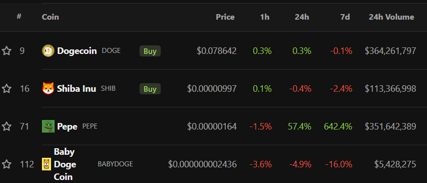 drabbasibitcoin's tweet photo. #Dogecoin vs #pepecoin https://t.co/R3yv0H37Li