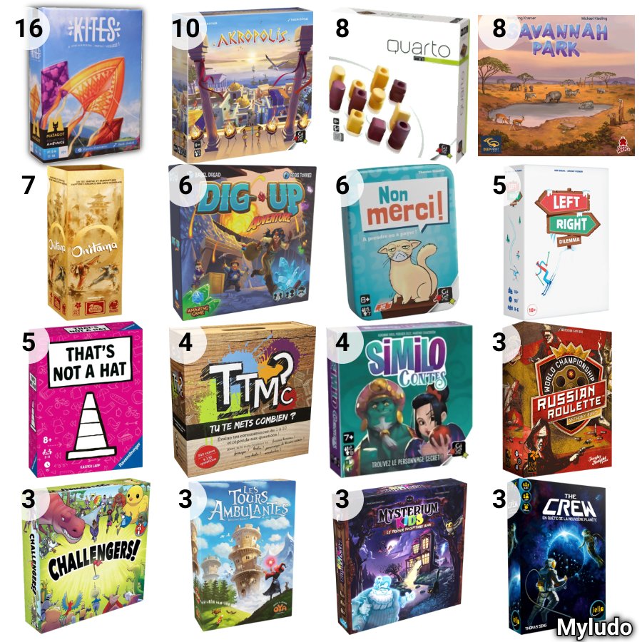 Publication à lire sur Instagram (en suivant le lien) ! :) instagram.com/p/Cr1QmnZIf-7/  #ChamoisLudik #barajeux #j2s #niort #deuxsevres #sortiraniort