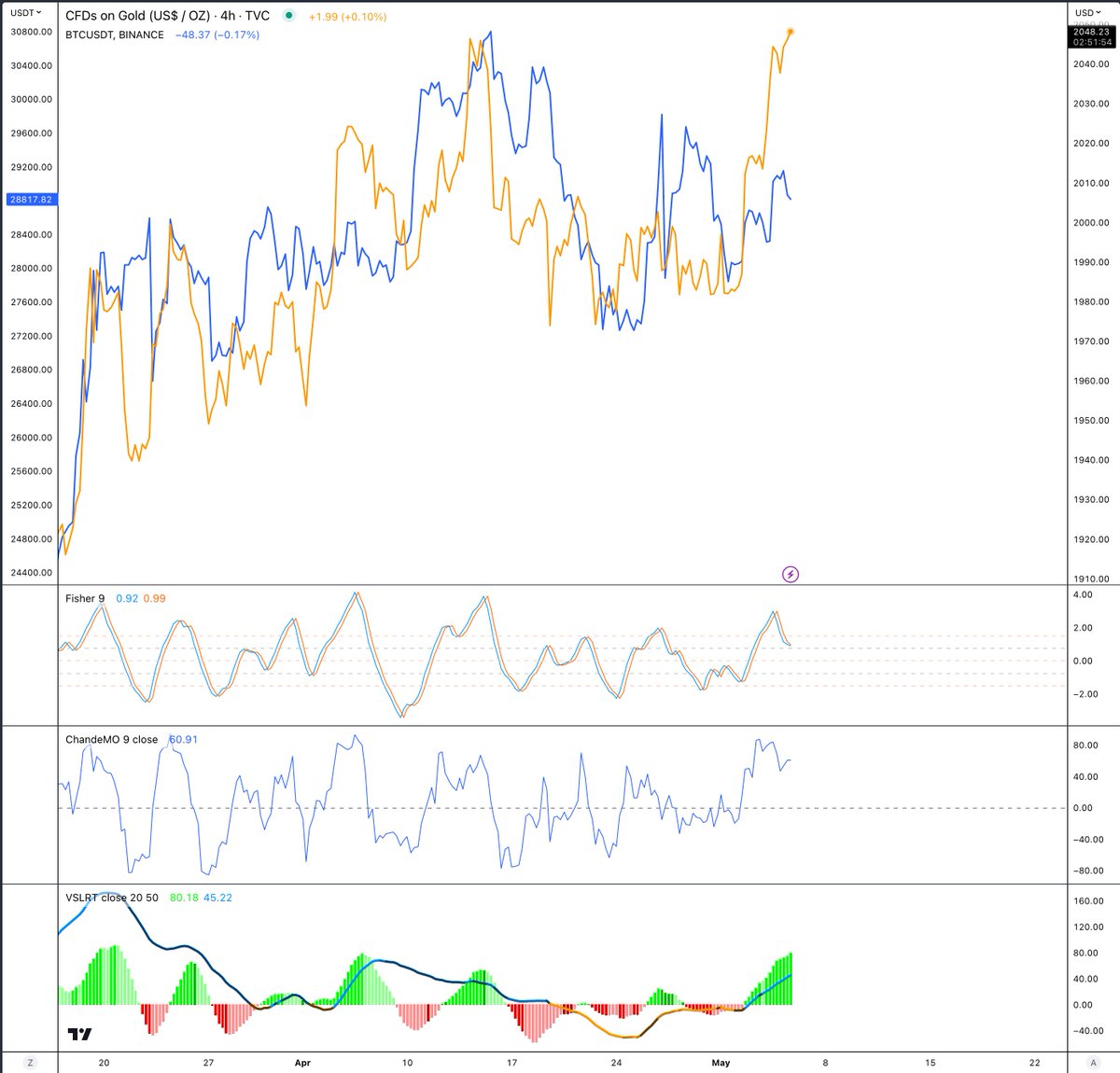 inflection point...