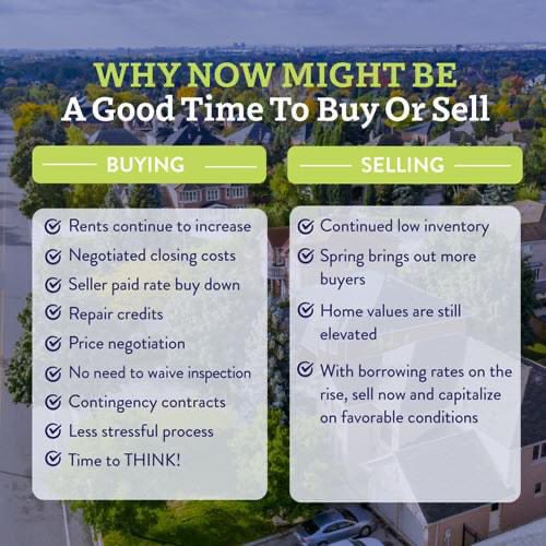 Last year, the market was a frenzy of emotionally-charged buyers seeking out limited inventory. This created chaos and stress for both buyers and sellers. 

Today, RE market has some amazing opp. If you or someone you care about has been sitting on the sidelines – I can help!