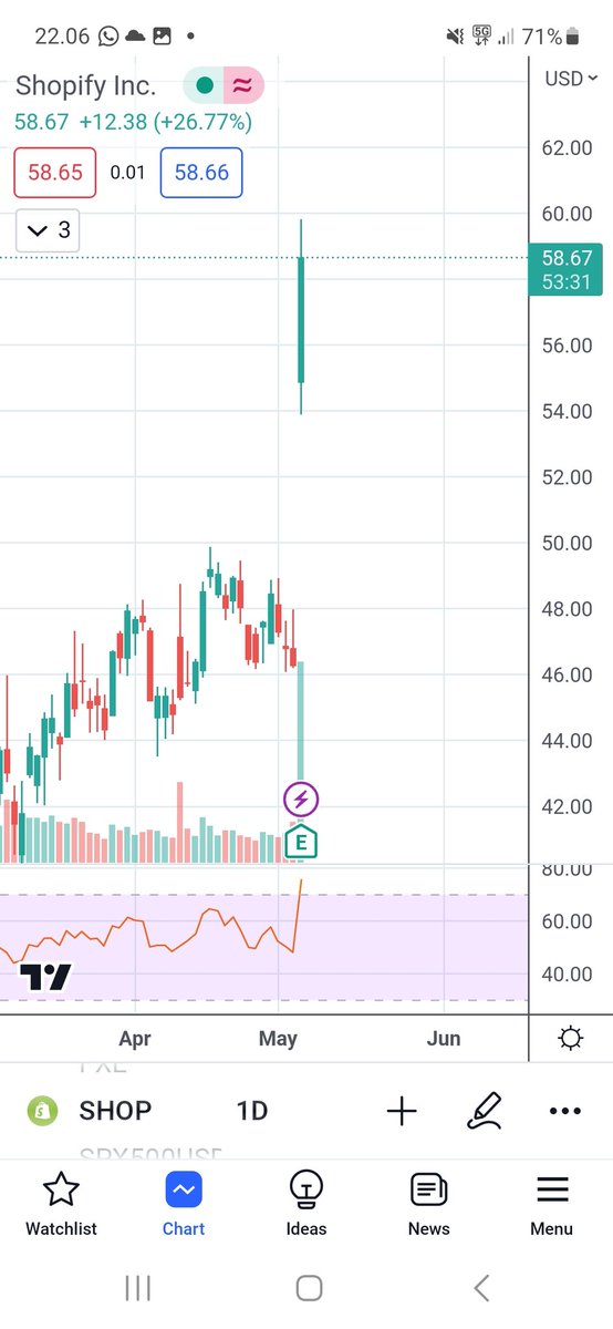 Nais. Tätä kannatti shoppailla 🤭

#Shopify #shop #investing #sijoittaminen