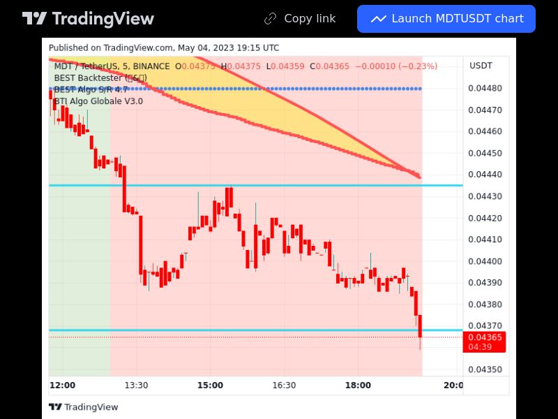 TradingView trade MDT 5 minutes 