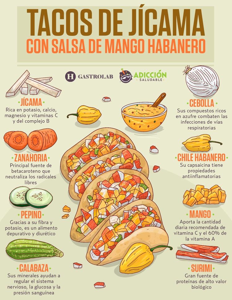 Cocina Express (@cocinafuentes) on Twitter photo 
