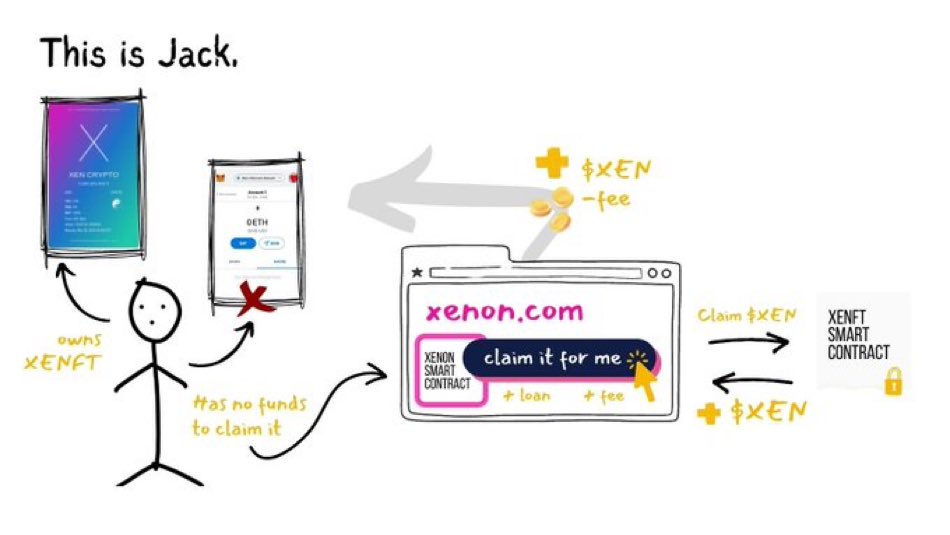 moreworldpeace's tweet image. Follow @DBXeNFT for more information on gasless claims coming to #xeNFT Eco ;; $XEN