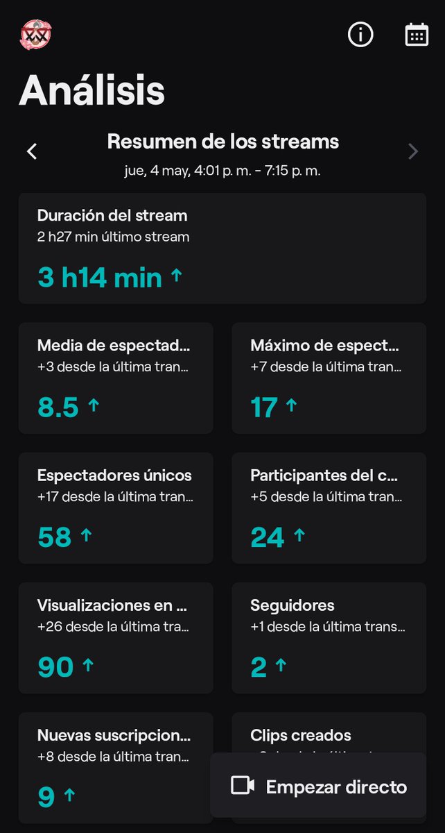 soywesk's tweet photo. No soy mucho de subir numero y tal pero de verdad que quiero agradecer MUCHO todo el apoyo que siempre me dais 💜

Mil gracias a la raid de @MabuchiKanda, las subs de Carma94 y la sub de Molpe_24 💜 sois unos grandes! Os quiero un montonazo 🫰🏼 Mañana más y mejor! https://t.co/uBN3wJoJee