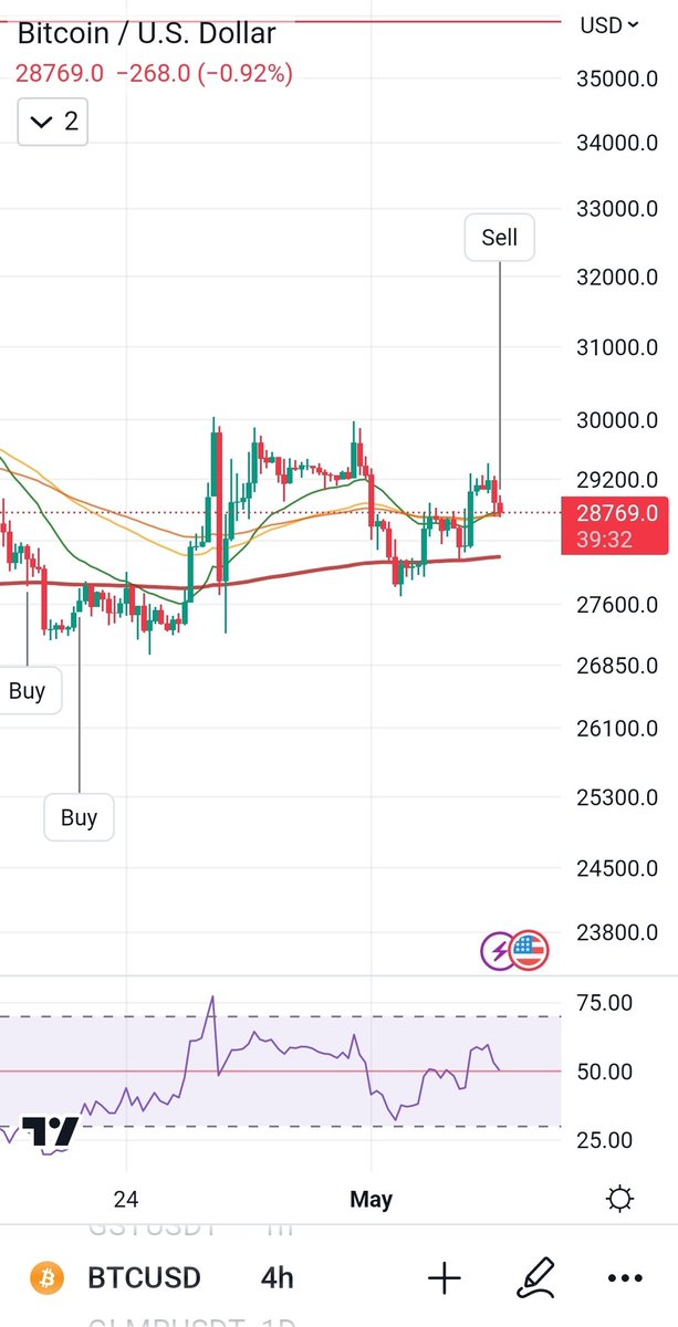 dot_382's tweet image. Sell #btc #bitcoin