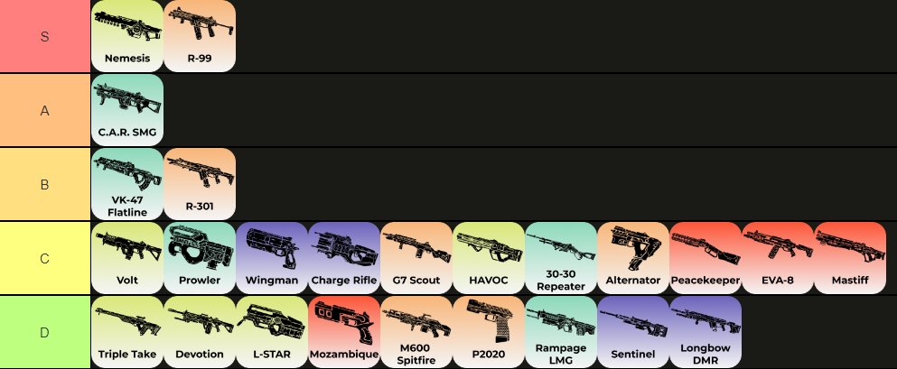 RT @HisWattson: Apex Legends Weapon Tier list @PlayApex https://t.co/TIJdc0pITO