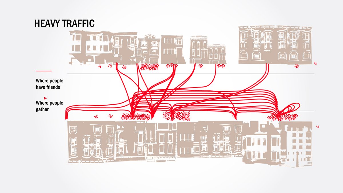Donald Appleyard's work is amazing and teaches us much about quality of life.

He studied light, moderate &amp; heavy traffic on streets &amp; surveyed residents about social interactions. The results are legendary.

I wish we could show before/after <a href="/34_ave/">34AveOpenStreets</a>!
<a href="/DocAppleyard/">Bruce Appleyard</a> <a href="/OpenPlans/">Open Plans</a>