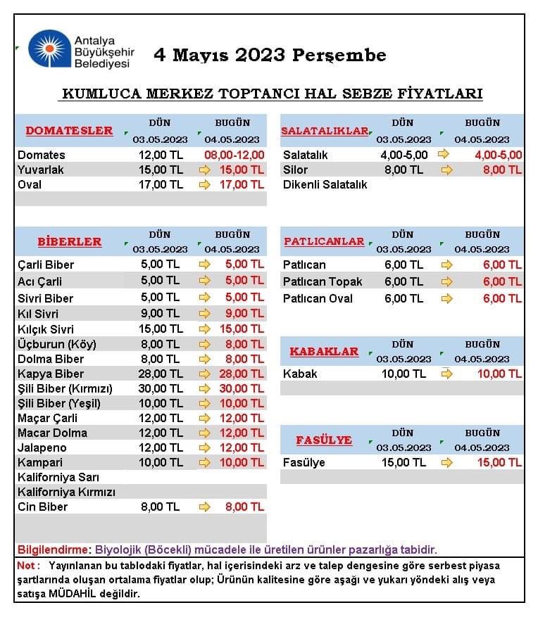 Gerçek survivoru çiftçi yaşıyor