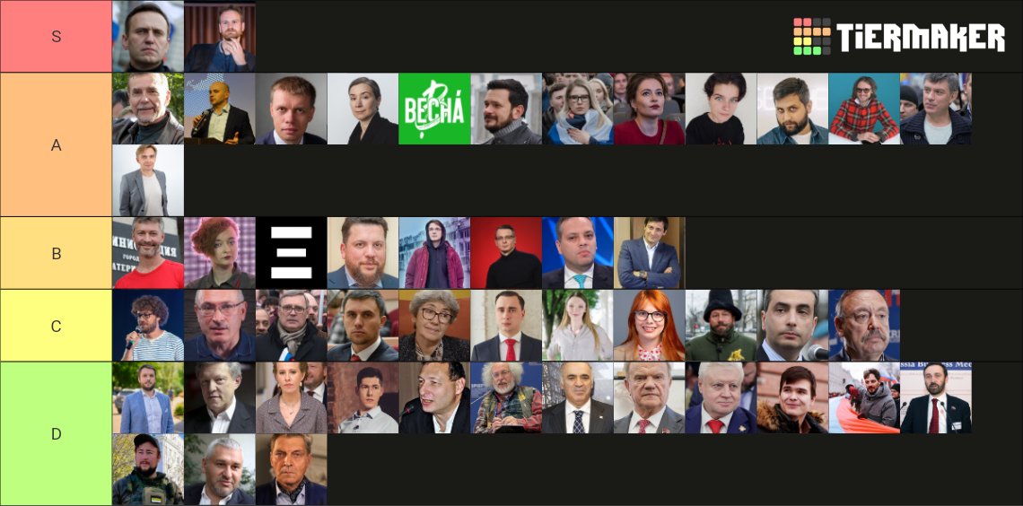 tiermaker.com/create/---1574…