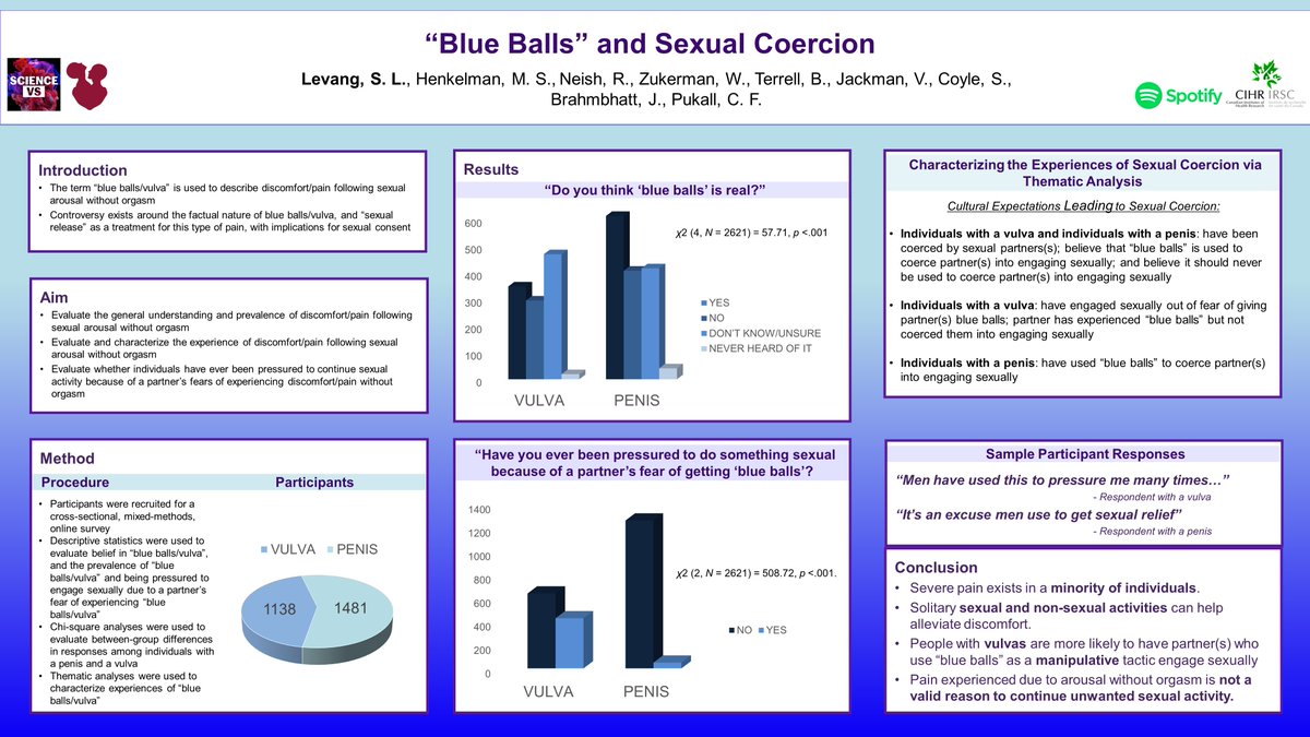 Thrilled to be presenting at the #SSTAR2023 annual conference on our recently accepted paper 'Blue balls and sexual coercion: A survey study of genitopelvic pain after sexual arousal without orgasm and its implications for sexual advances' in collaboration with @sciencevs