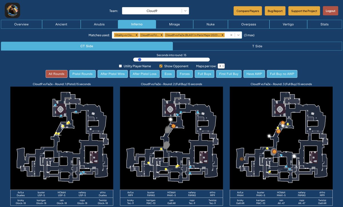 Today,  I'm releasing my CSGO Scouting Tool:

csgoscouting.com

• Positional data across multiple demos
• Player locations based on utility
• View rounds by type (pistol, eco, etc)
• Every pro team
• Player Comparisons
• Adv analytics (WIP)
• Free

Features thread: