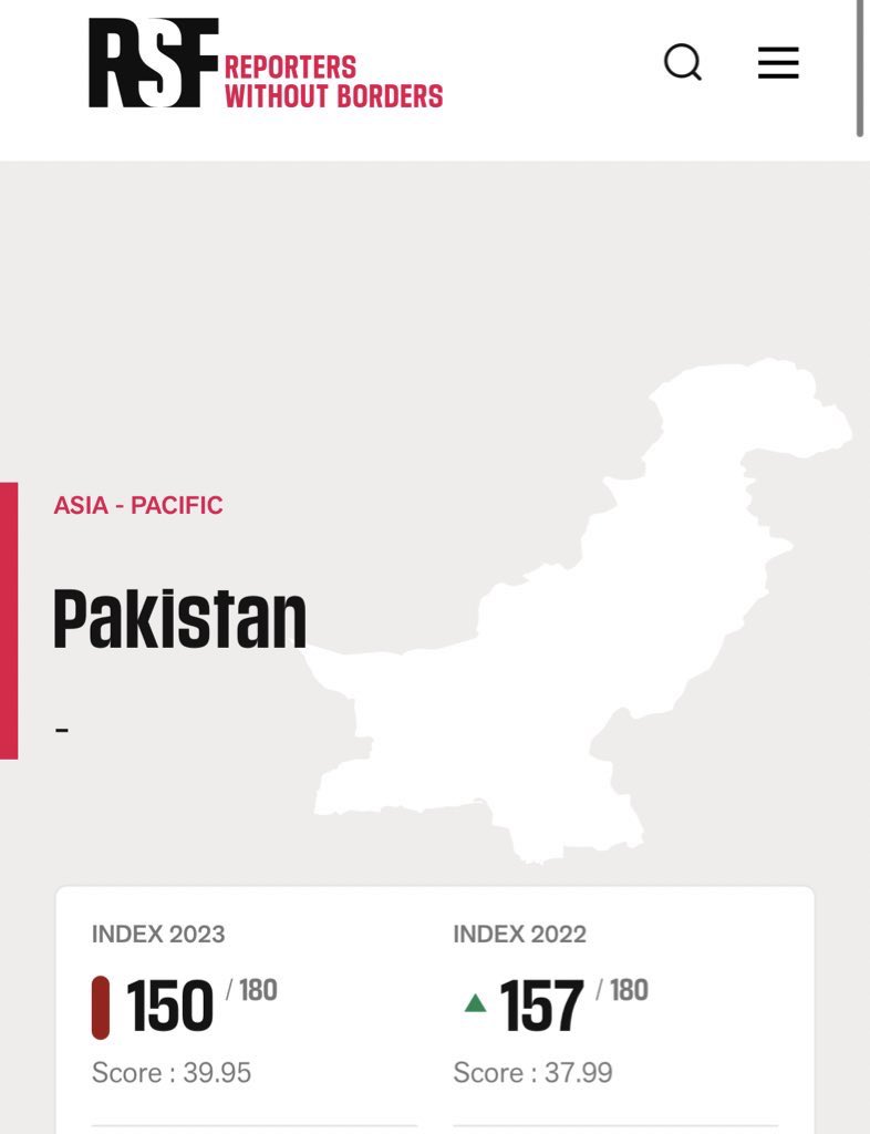 BilalAKayani's tweet photo. Pakistan’s rankings in the World Press Freedom Index since 2013:
🟢 2013-2018 PMLN: Improved 20 positions (159 to 139)
🔴 2018-2022 PTI: Worsened 18 positions (139 to 157). Imran Khan declared a Predator by RSF in 2021
🟢 2022-2023 PMLN-led govt: Improved 7 positions (157 to 150) https://t.co/QIJb1WOqhE