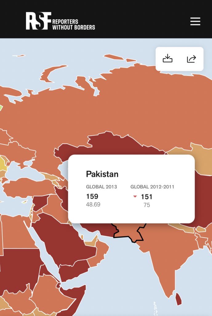 BilalAKayani's tweet photo. Pakistan’s rankings in the World Press Freedom Index since 2013:
🟢 2013-2018 PMLN: Improved 20 positions (159 to 139)
🔴 2018-2022 PTI: Worsened 18 positions (139 to 157). Imran Khan declared a Predator by RSF in 2021
🟢 2022-2023 PMLN-led govt: Improved 7 positions (157 to 150) https://t.co/QIJb1WOqhE