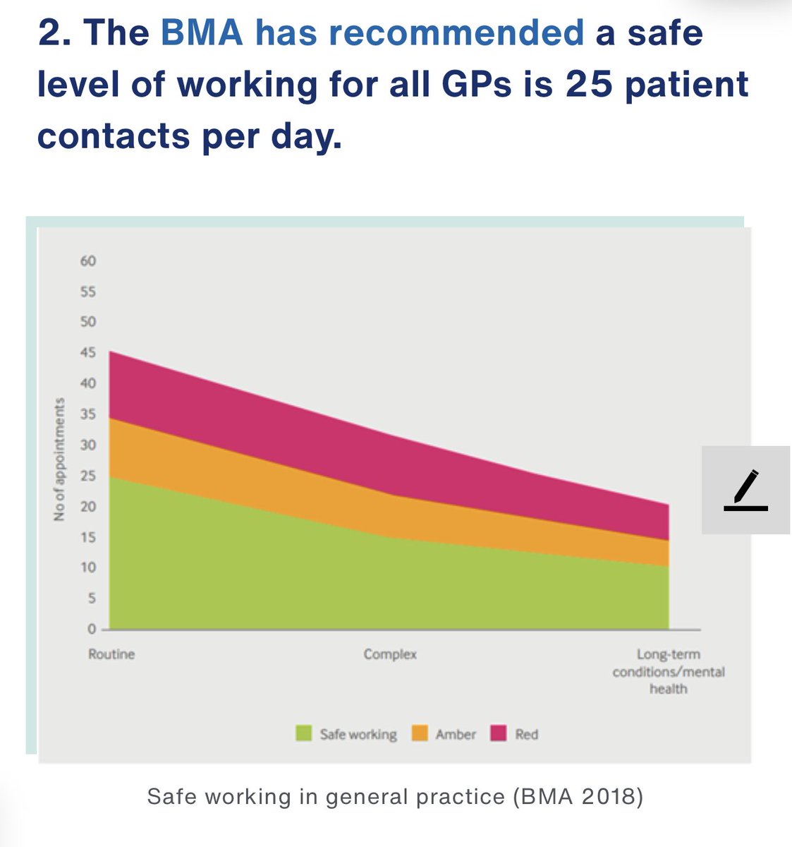 1087 timov druž.med. je lani opravilo 11.5 mio obravnav. Upoštevajoč dopuste, obvezna izobraževanja, boln/porod, je povprečje 53 obr/dan. 20% tega časa je še vzporedno delo na urgenci (ločena evidenca). Pridemo na povprečno 60/dan. 

Strokovno dopustno - 25/dan.