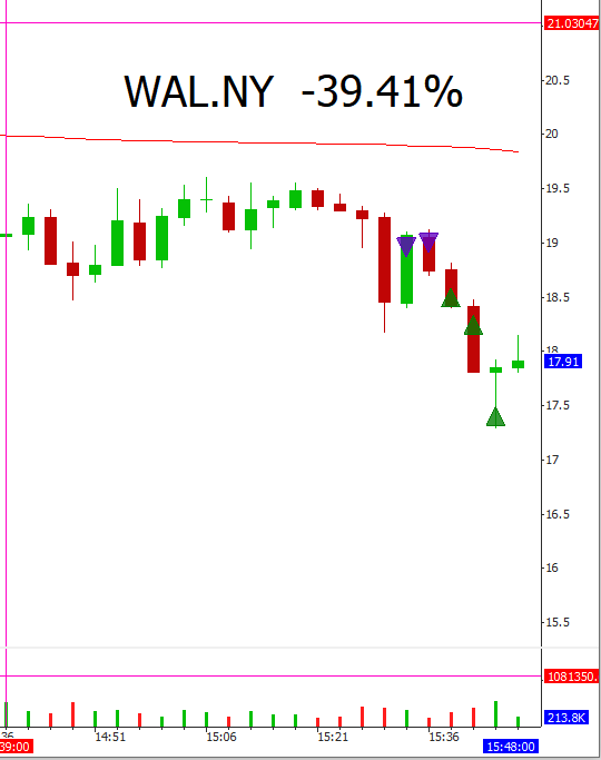 tradertvneal on Twitter "PACW halted down, WAL curl on the reopen