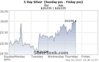 goldseek's tweet photo. Silver is energizing, $26+