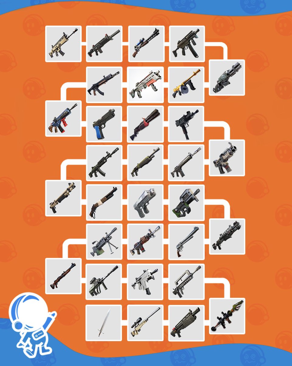 In this Gun Game weapon order, which do you get stuck on longest?