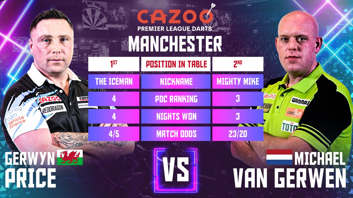 PDC Darts on Twitter "🏴󠁧󠁢󠁷󠁬󠁳󠁿 Price v Van Gerwen 🇳🇱 The league's top