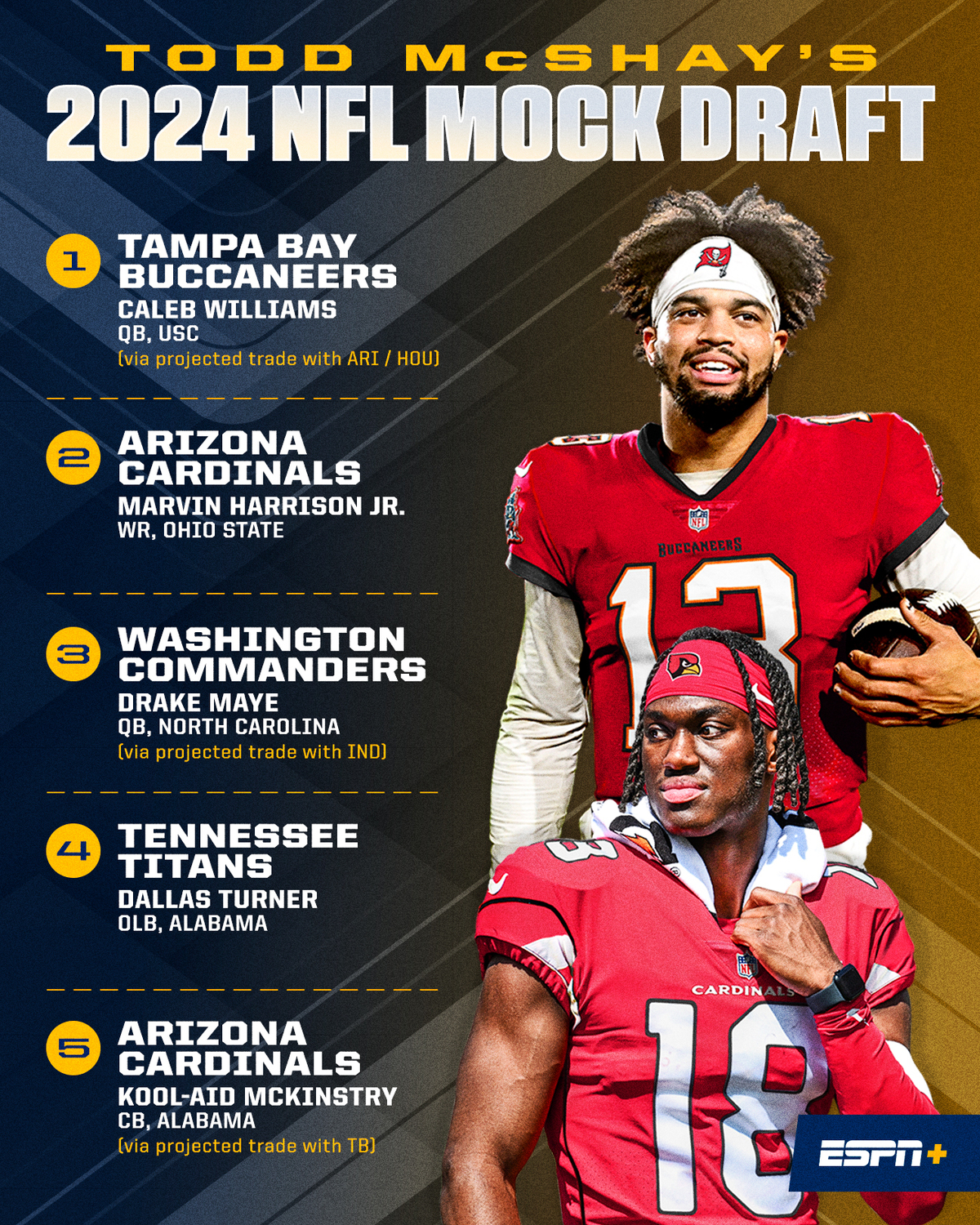 ESPN on X: 'Never too soon for an NFL mock draft 