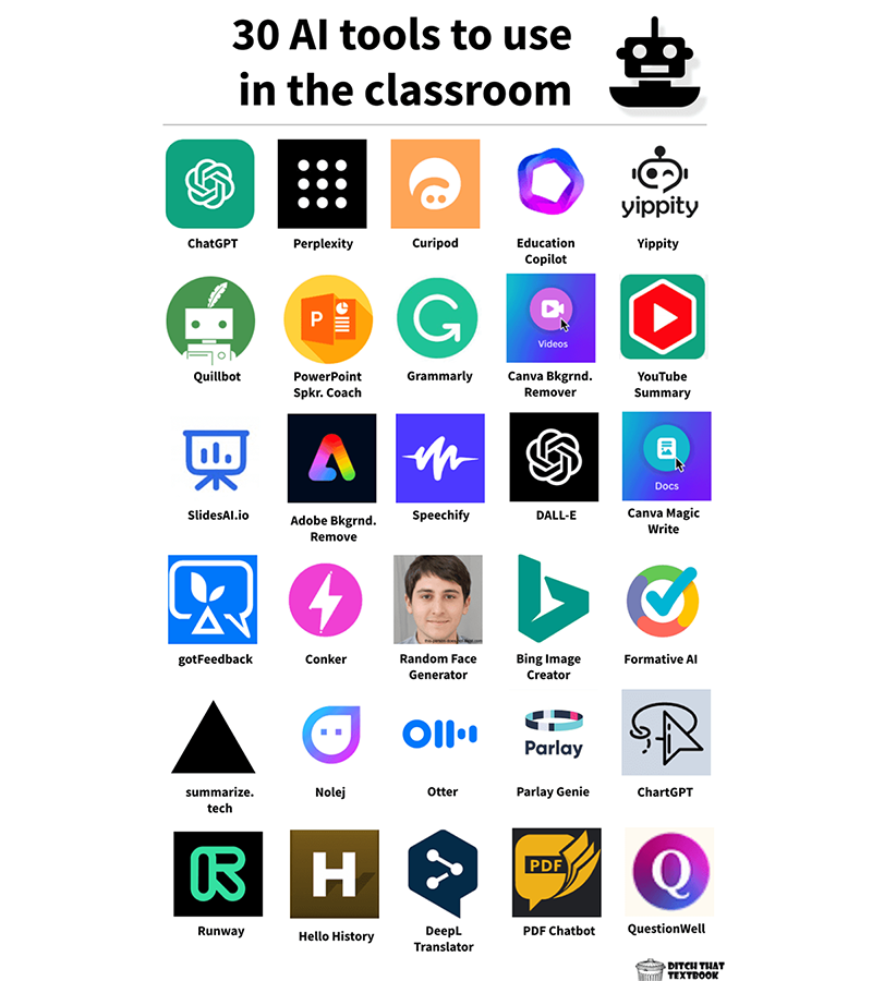 GrowthOverTime's tweet photo. Thanks to @jmattmiller from @DitchThatTxtbk for including gotFeedback in their 30 AI Tools to Use in the Classroom!

Check them out https://t.co/Lc7vmck8Fw

#edtech #aieducation #ai #gotfeedback #gotlearning https://t.co/1OTWuLdGxV