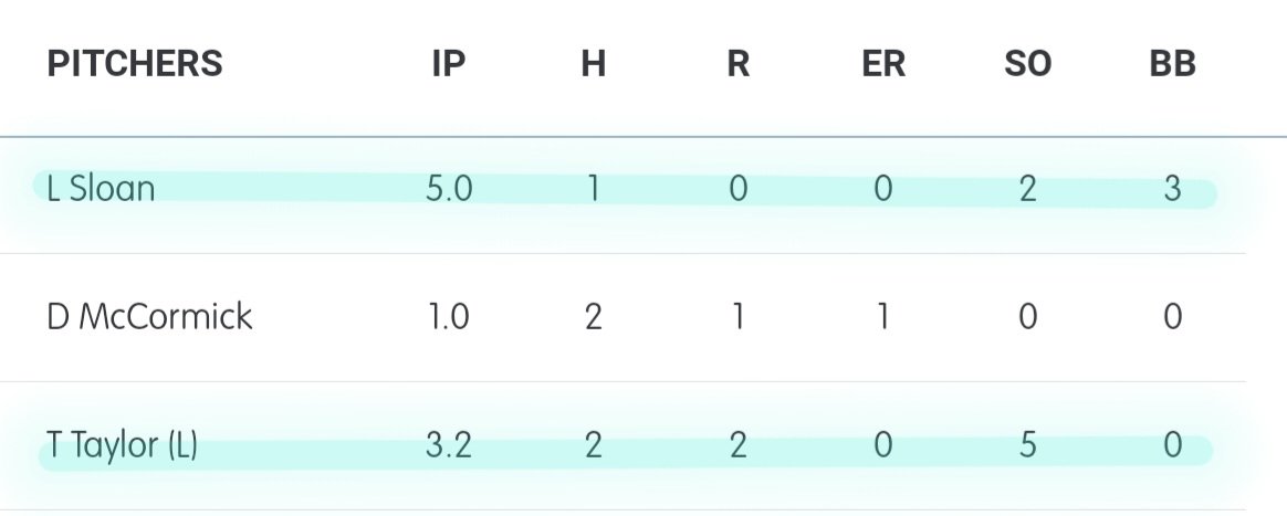 Xtreme Baseball (High School - 14U thru 18U) (@xtremehsbsbl) on Twitter photo '25 <a href="/thetyreetaylor/">Tyree Taylor</a> struck out 5 in 3.2 IP, while '24 <a href="/LandonSloan17/">Landon Sloan</a> tossed 5 IP of 1-hit shutout ball for Galesburg vs. United Township Thursday afternoon. '25 <a href="/thetyreetaylor/">Tyree Taylor</a> struck out 5 in 3.2 IP, while '24 <a href="/LandonSloan17/">Landon Sloan</a> tossed 5 IP of 1-hit shutout ball for Galesburg vs. United Township Thursday afternoon.