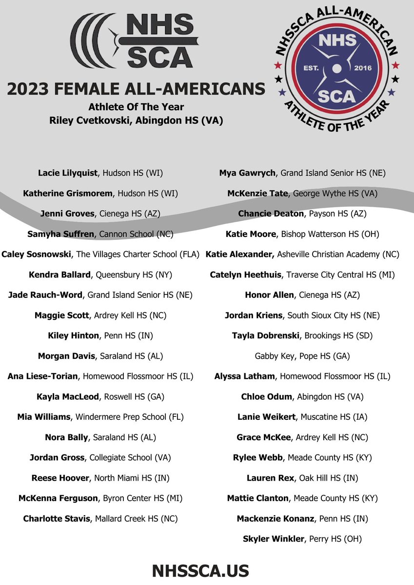 Congratulations to <a href="/lanieweikert5/">Lanie Weikert</a> for having her efforts on and off the field in regards to strength and conditioning, athletic performance, academics, and leadership recognized by being named an NHSSCA All-American!
