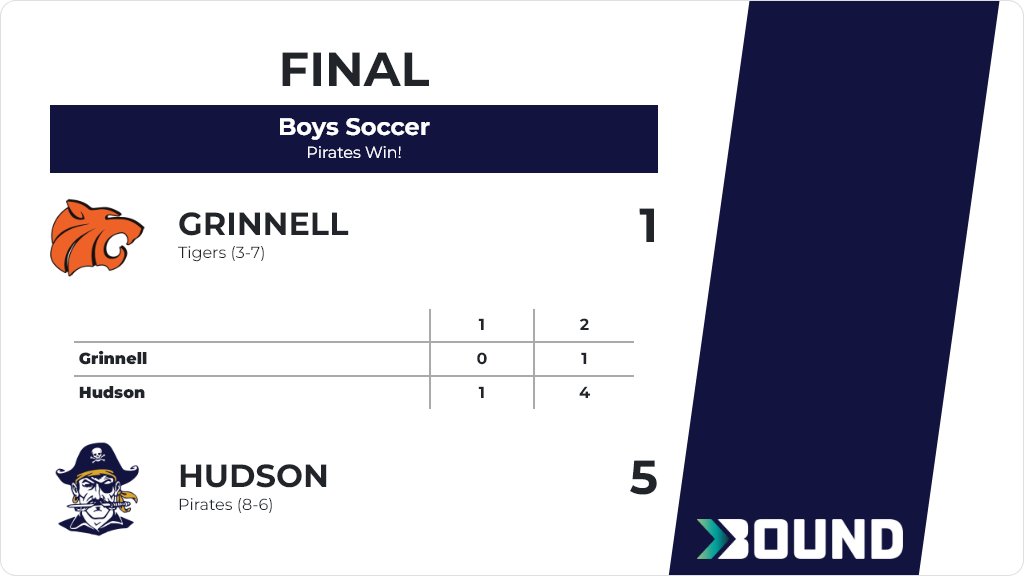 WurzerAD's tweet photo. Boys Soccer (Varsity) Score Posted - Hudson Pirates defeat Grinnell Tigers 5-1. https://t.co/svApYgJOOf https://t.co/VPa2JWIs9J