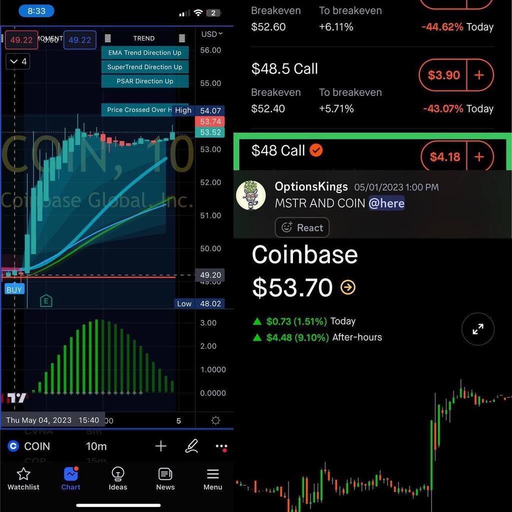 StevesKicks28's tweet photo. COIN earnings pick from discord.
Alert came in 20 min before close today. 

#optionstrading 
#optionstrader 
#optionssignals https://t.co/I7Qz0G4TCu https://t.co/YBo4WNq55u