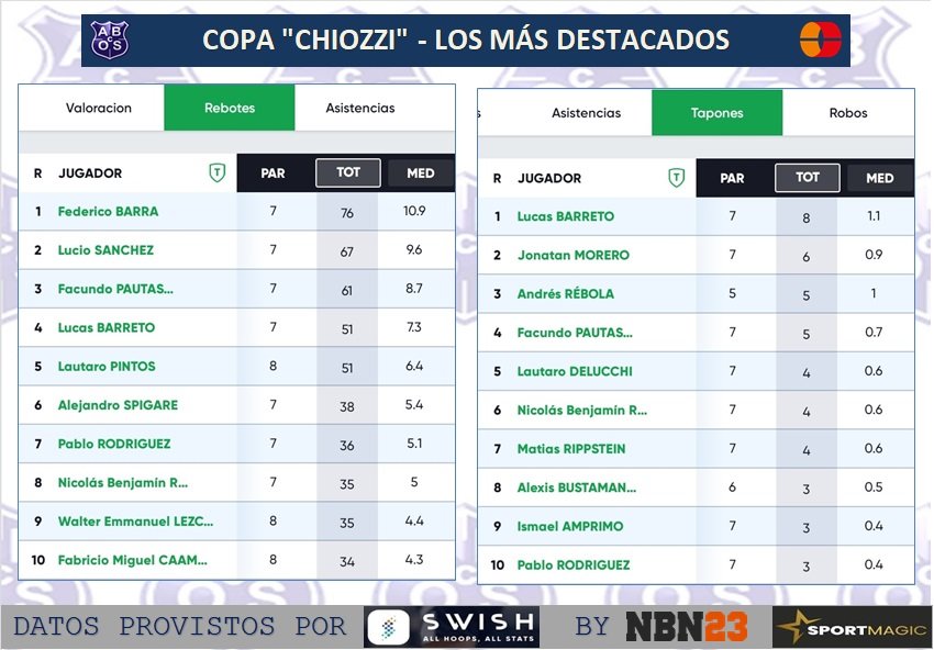 Oeste Santafesino tweet media