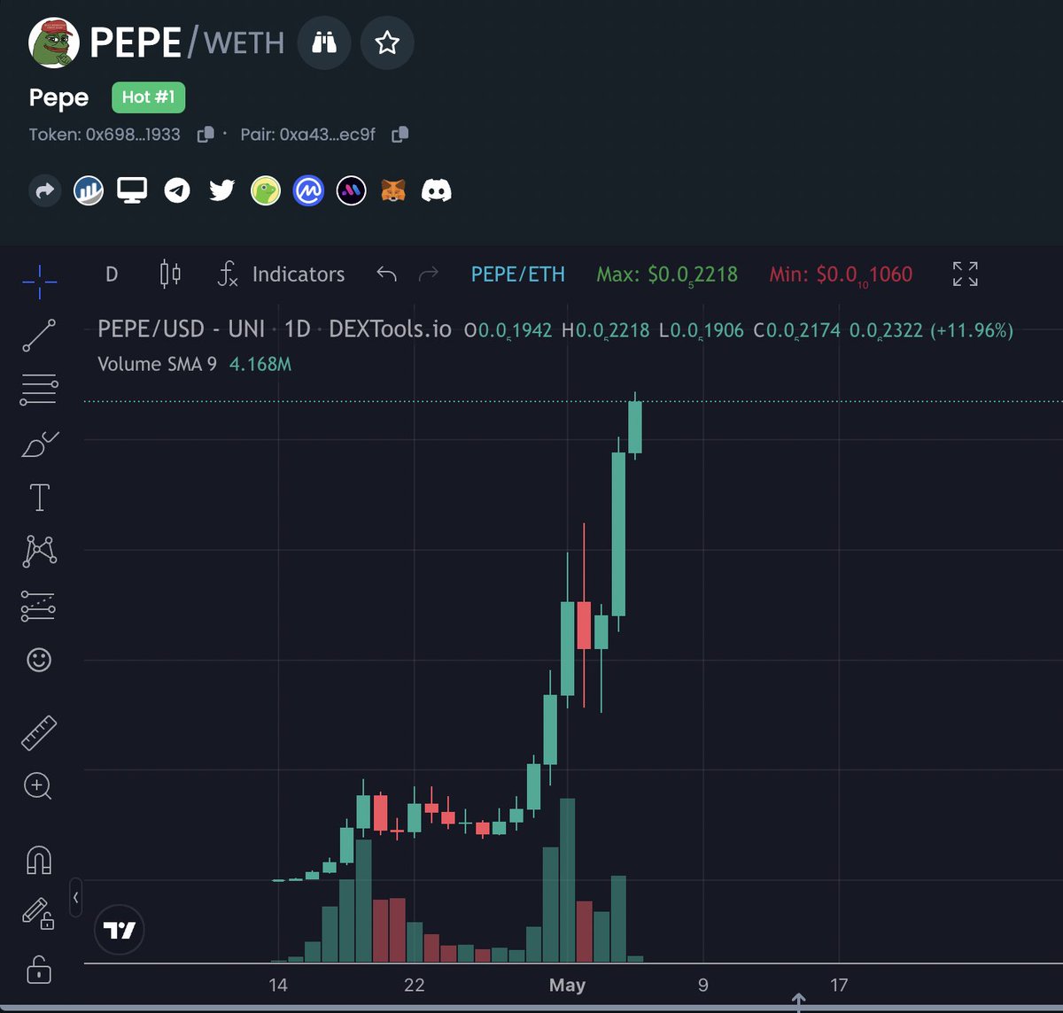 $PEPE ONLY GOES UP. THOSE OF YOU IN THE OLD SCHOOL WHO BELIEVE IT CAN CRASH SIMPLY HAVE NOT UNDERSTOOD THE NEW MATHEMATICS OF THE MEME COIN MARKETS, OR YOU DID NOT CARE ENOUGH TO TRY. DIPS ARE MATHEMATICALLY IMPOSSIBLE IN THIS NEW PARADIGM.