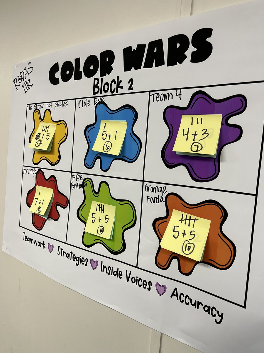 J_RodasKTX's tweet photo. Extremely proud of these super STAARS! They worked very hard this week and became so involved with their color teams. Way to go yellow team with the lead! 🤩 @KISDMcElwain @katyisd https://t.co/NUikunlXMI