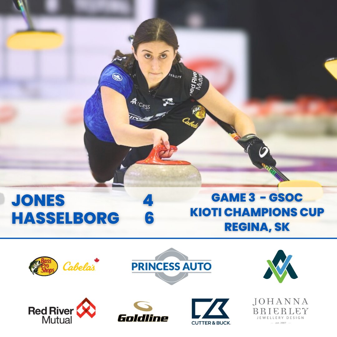 TeamJJonesCurl's tweet photo. Things looked good after 4 ends, but @TeamHasselborg chipped away to get the W.
We'll look to lock up a playoff spot in our final round-robin game against @TeamPetersonUSA Friday at 8:30 am CST.
#TeamPrincessAuto
#TeamJenniferJones
#GSOC
#curling
#Manitoba https://t.co/XvGZjgutlT