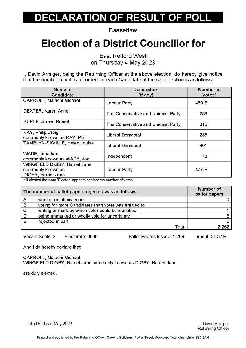 Bassetlaw Council on Twitter "LAB Gain 1 Seat from LIBDEMS in East