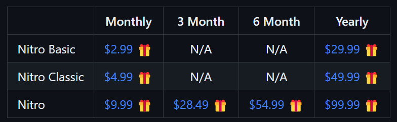 advaithj1's tweet photo. if you want to buy or gift any Nitro subscription (including Nitro Classic), here are all the links https://t.co/DCzecIUV1C https://t.co/AEuiJzCBUW