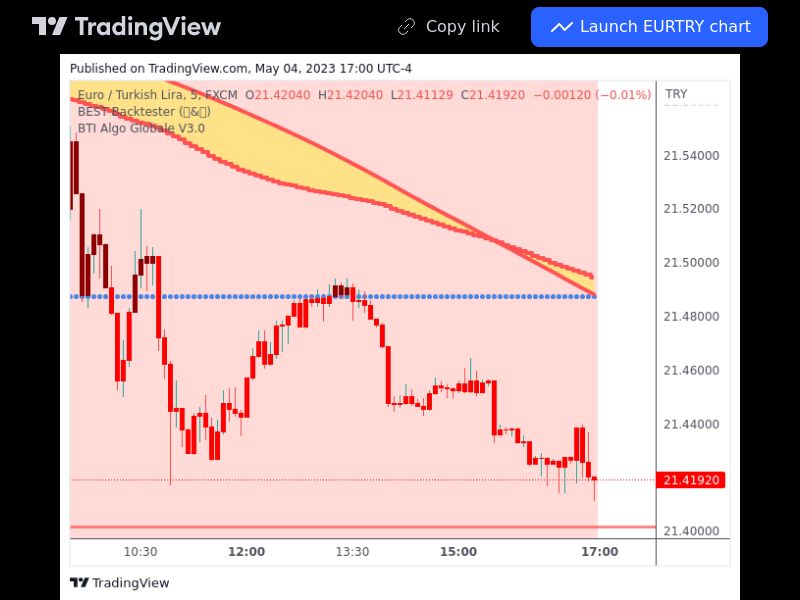 TradingView trade EURTRY 5 minutes 