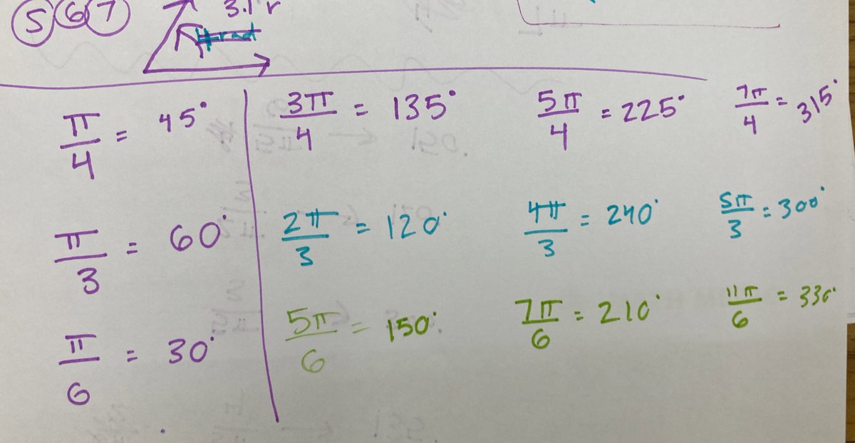 ONeillTeaches's tweet photo. We first introduced radians on Friday. TODAY, literally 6 of my Precalc students said, “I get it!” once they saw the angles arranged like this. I never explicitly taught reference angles, yet they found the concept on their own. Proud teacher moment :) #mtbos https://t.co/kS0L4V5htu
