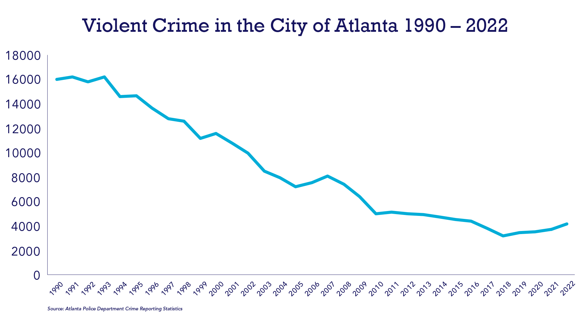 Midtown Atlanta on Twitter: 