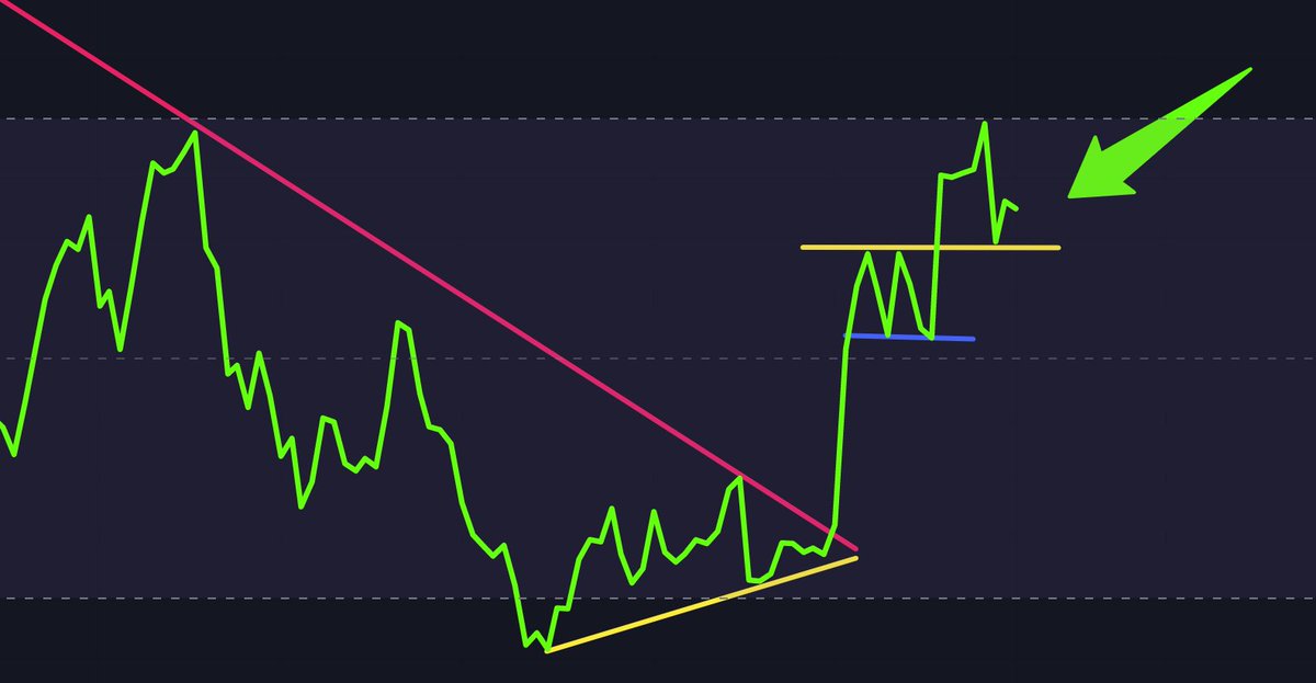 CryptoCrewU's tweet photo. What is the RSI telling us about #Bitcoin’s market structure? 🤔

And what does this have to do with #ALT coins??? 🫣

Like/Retweet for an update! 👇 https://t.co/xSnLgcYKt1