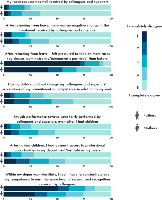 HSScomms's tweet photo. Published today:  Bias against parents in science hits women harder https://t.co/Gb2dsSye3L https://t.co/yNJ2Wbnofw