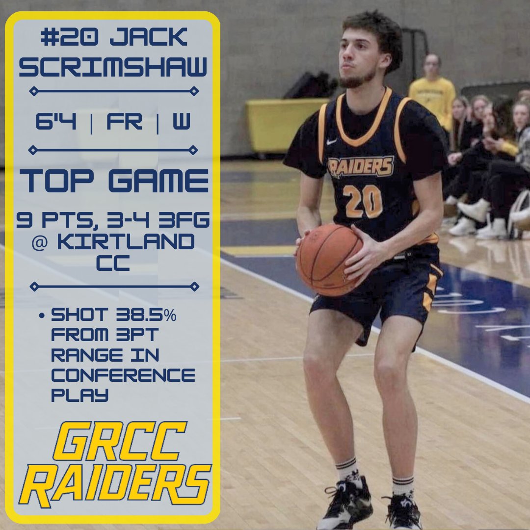 GRCCBasketball's tweet photo. #GRCCSeasonWrapUps
- #20 Jack Scrimshaw from@HoopsEk! 
- @jack05684224 
- Jack is a microwave scorer on the wing, and shot 38.5% from the 3pt line in conference play, including a 3-4 effort in 6 minutes vs Kirtland CC! 
- 3 years to play https://t.co/UZoJ4Nkojh