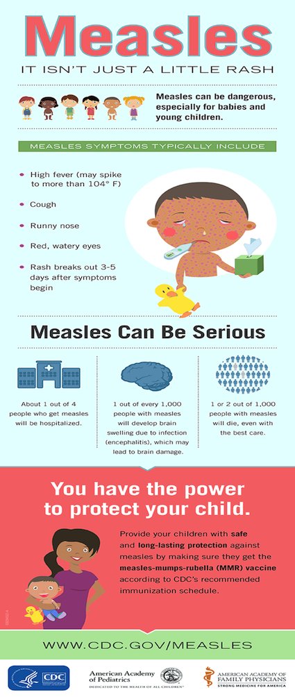Increase in measles cases in the UK. As a  traveller you might also be at risk. You can be seriously ill or die if you are infected but easily preventable by vaccination. Ask your GP or any private vaccination clinic.
#measles #measlesoutbreak #vaccination #travelklinix