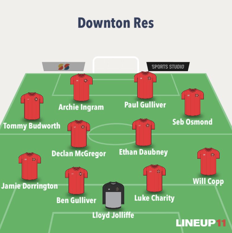 Downton FC tweet media