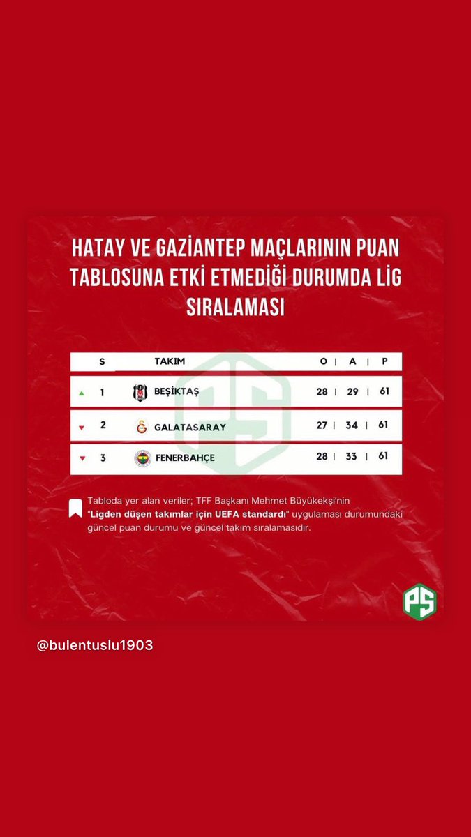 #BeşiktaşlaUğraşmaTFF